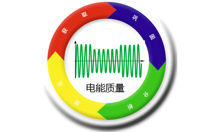 制藥企業(yè)電能質量監(jiān)測系統(tǒng)技術方案 